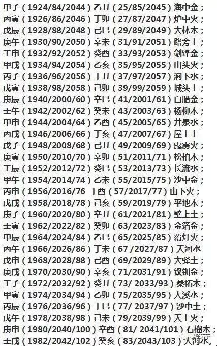 怎麼知道自己五行缺什麼|教你兩步算出自己是什么命，五行缺什么！